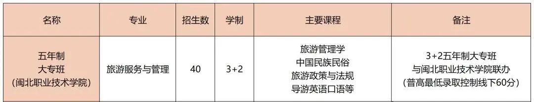 顺昌中等职业学校2024年招生简章