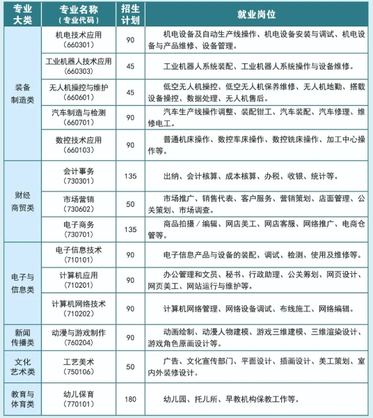 莆田中专