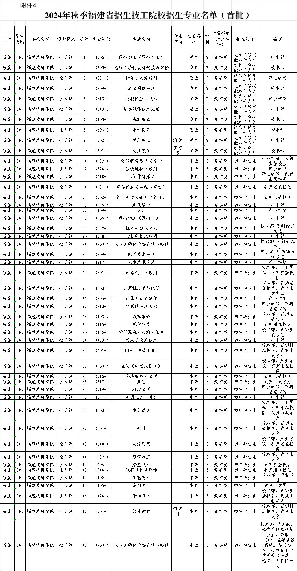 福建公办技校 