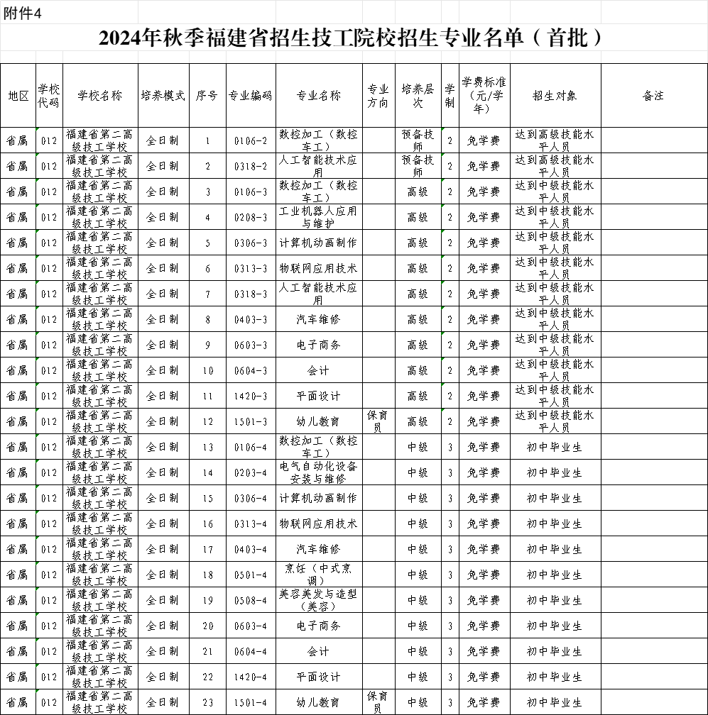 福建公办技校 