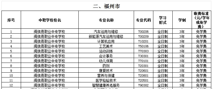 福建公办中专 