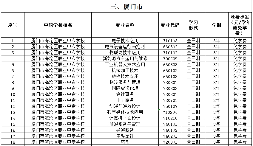 福建公办中专 