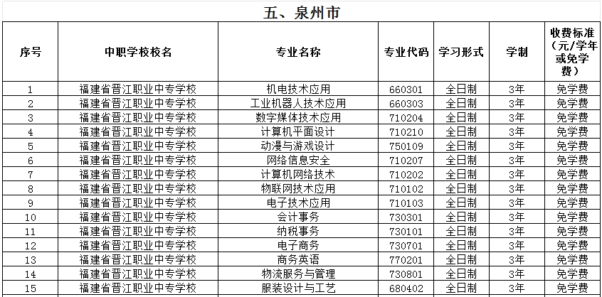 福建公办中专 