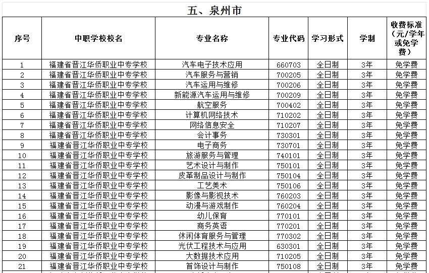 福建公办中专 
