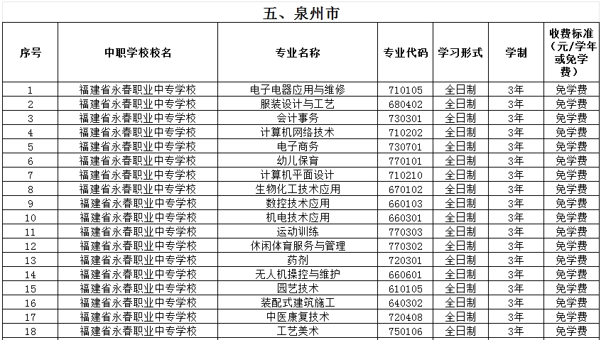 福建公办中专 