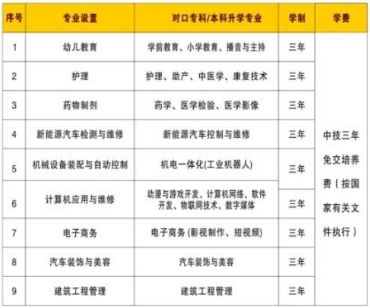 龙岩市龙辉职业技术学校2024年招生简章