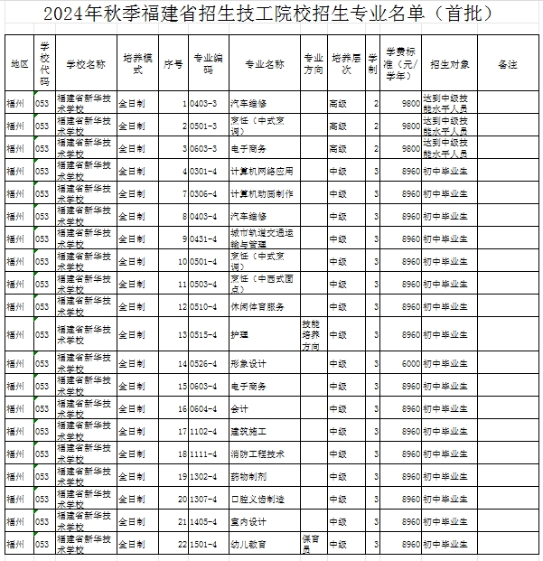 福建民办技校 