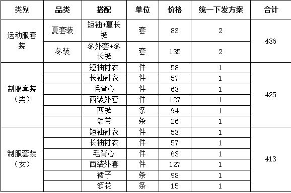 厦门市集美职业技术学校2024级新生入学指南